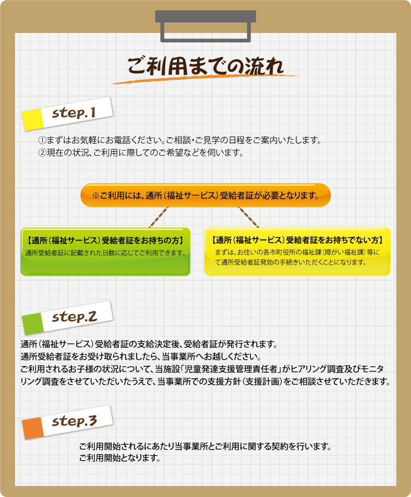 ご利用のご案内図
